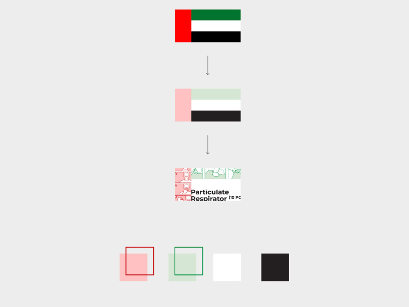 3-PLY KN95 口罩包裝設(shè)計(jì)
