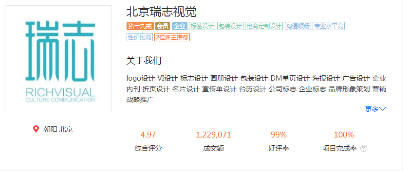 北京瑞志視覺形象設(shè)計(jì)有限公司盜用尚略作品案例