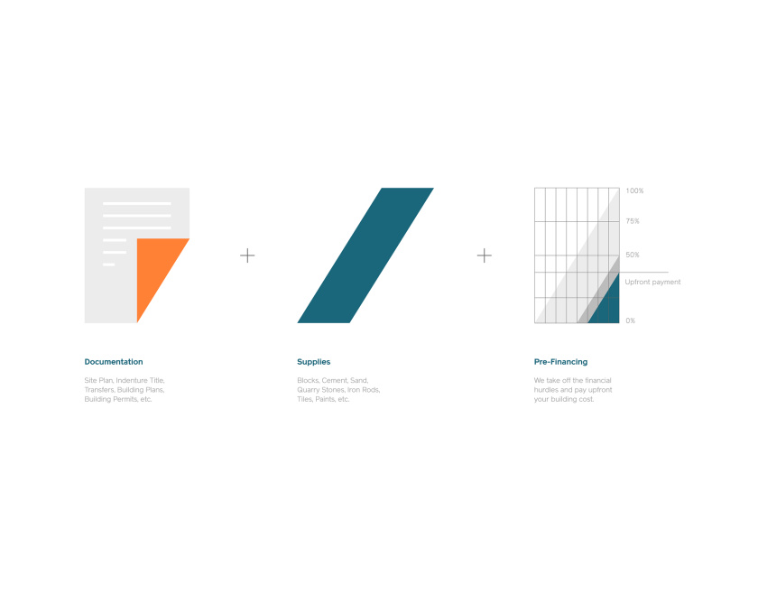 Zethla 建筑公司logo設(shè)計(jì)vi設(shè)計(jì),正方形被斜切出字母Z+藍(lán)橙工業(yè)配色 Zethla 建筑公司logo設(shè)計(jì)vi設(shè)計(jì),正方形被斜切出字母Z+藍(lán)橙工業(yè)配色
