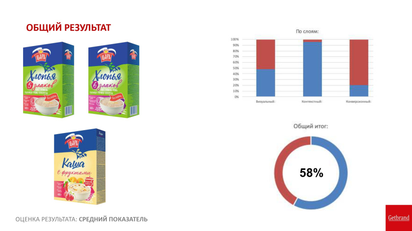 俄羅斯Tsar沙皇谷物麥片食品紙盒包裝設(shè)計(jì)logo設(shè)計(jì)“日出皇冠”元素