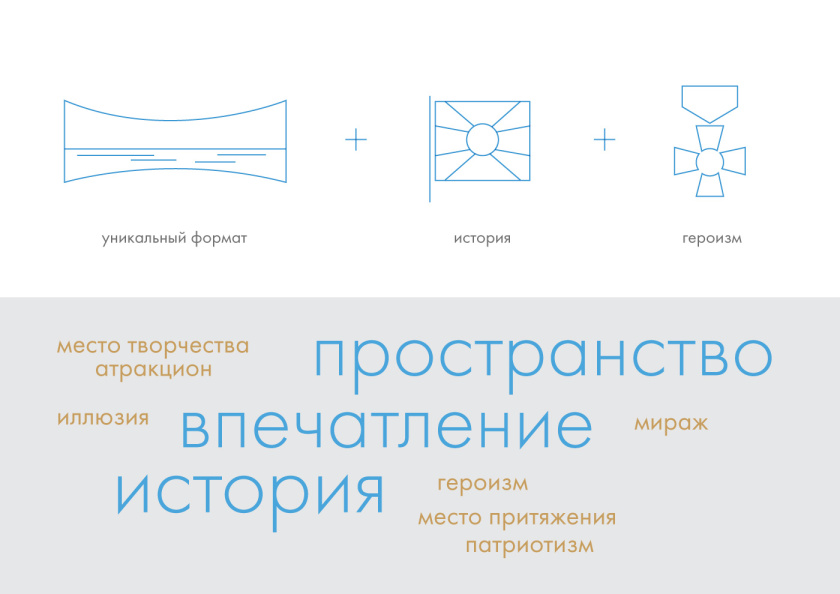 波羅底諾戰(zhàn)役全景博物館品牌形象重塑logo設(shè)計“屏幕+陽光+勛章”和品牌vi設(shè)計