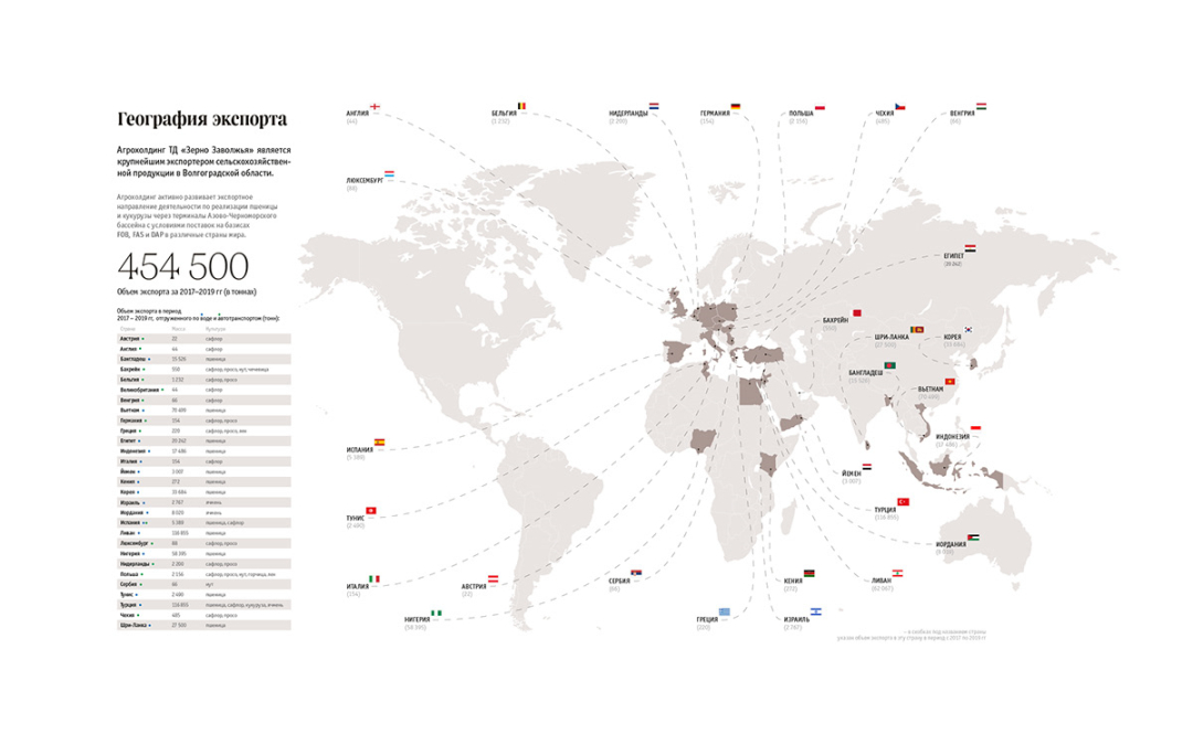 Zerno 農(nóng)業(yè)公司自傳書籍編輯畫冊(cè)設(shè)計(jì) Zerno 農(nóng)業(yè)公司自傳書籍編輯畫冊(cè)設(shè)計(jì)
