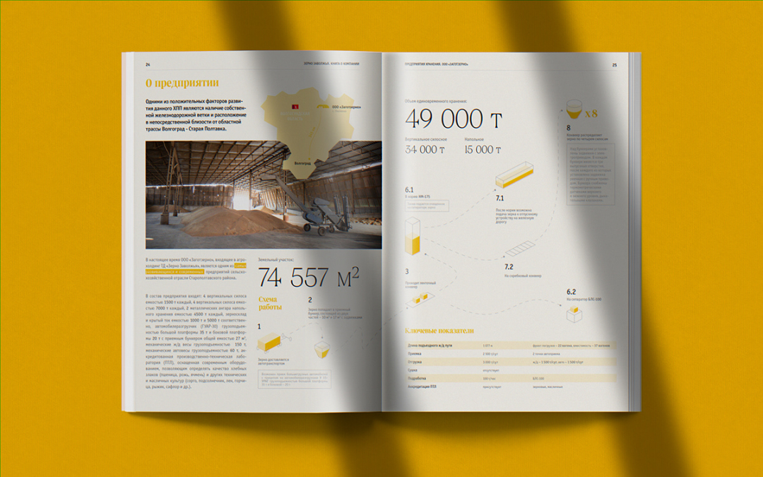 Zerno 農(nóng)業(yè)公司自傳書籍編輯畫冊(cè)設(shè)計(jì) Zerno 農(nóng)業(yè)公司自傳書籍編輯畫冊(cè)設(shè)計(jì)