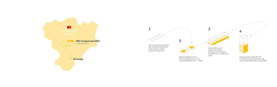 Zerno 農(nóng)業(yè)公司自傳書籍編輯畫冊(cè)設(shè)計(jì) Zerno 農(nóng)業(yè)公司自傳書籍編輯畫冊(cè)設(shè)計(jì)