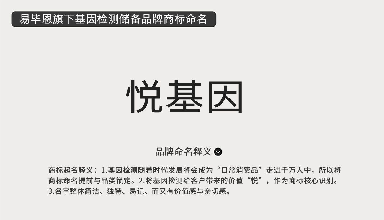 易畢恩基因旗下基因檢測儲備品牌“悅基因”商標(biāo)起名