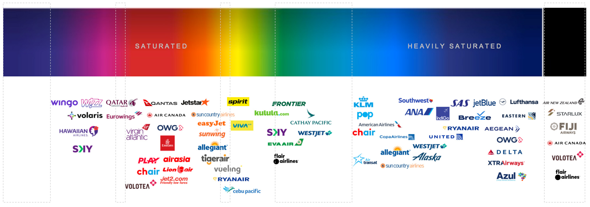 Avelo 航空公司品牌視覺(jué)形象設(shè)計(jì)-logo vi設(shè)計(jì)