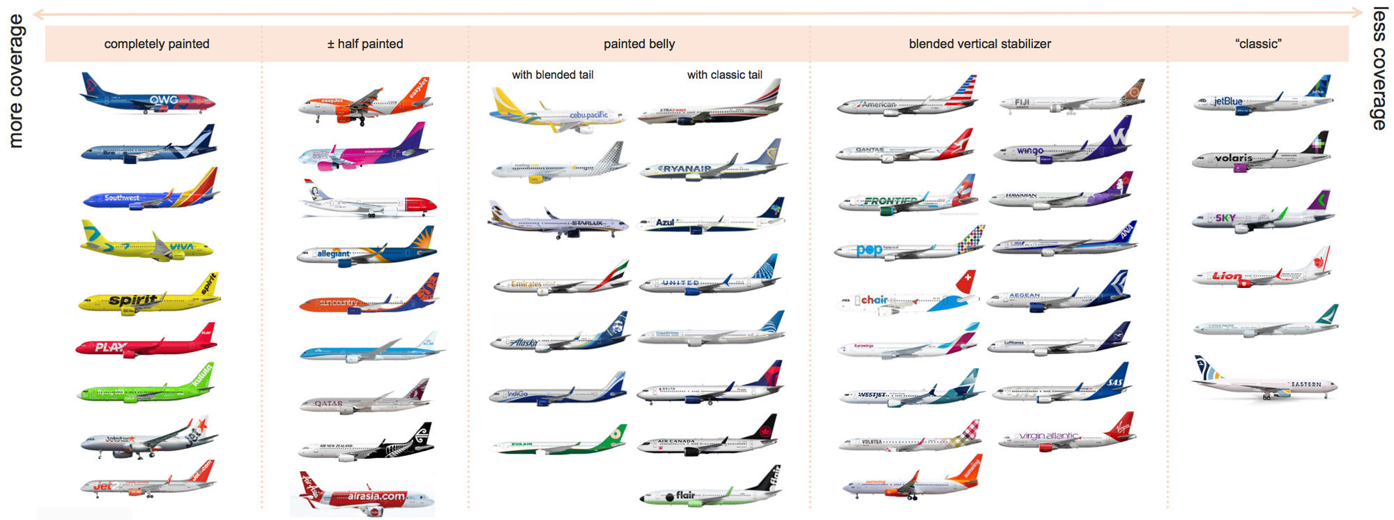 Avelo 航空公司品牌視覺(jué)形象設(shè)計(jì)-logo vi設(shè)計(jì)