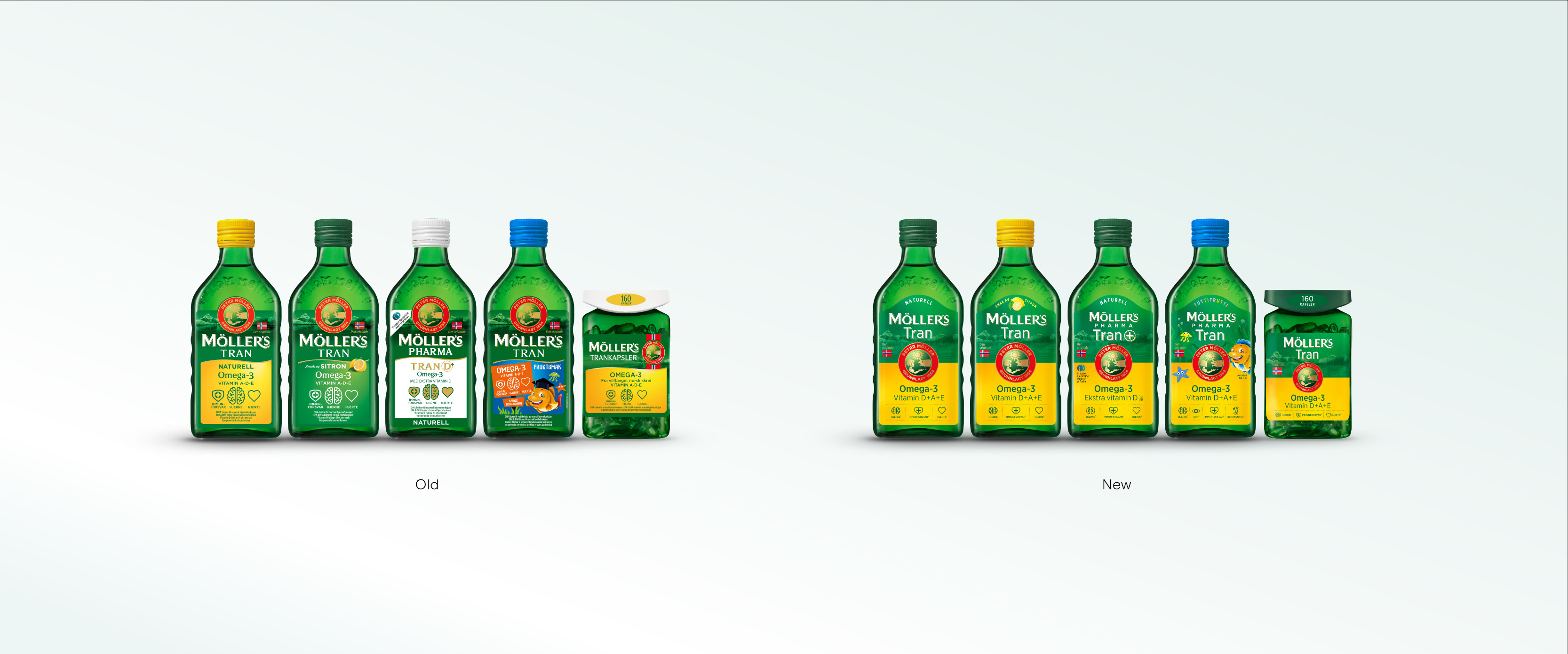 M?ller鱈魚肝油保健品重新設計包裝,統(tǒng)一品牌風格,改變雜亂感覺 M?ller鱈魚肝油保健品重新設計包裝,統(tǒng)一品牌風格,改變雜亂感覺