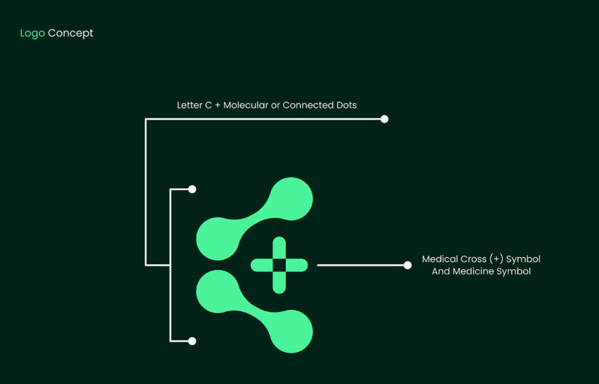 CareExcel 醫(yī)療保健解決方案公司logo設(shè)計(jì)vi設(shè)計(jì),分子結(jié)構(gòu)加十字 CareExcel 醫(yī)療保健解決方案公司logo設(shè)計(jì)vi設(shè)計(jì),分子結(jié)構(gòu)加十字