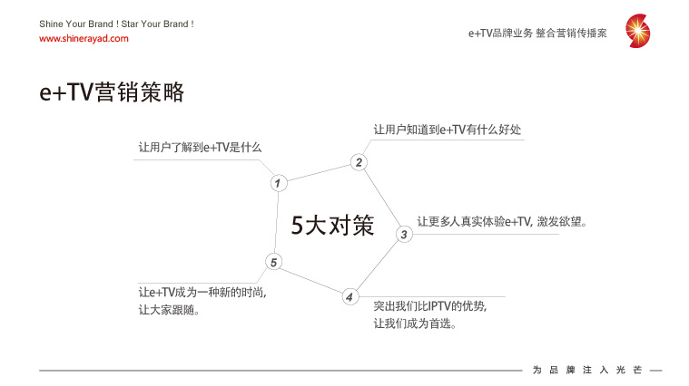 陜西廣電e+TV高清數(shù)字業(yè)務(wù)整合營銷推廣策劃