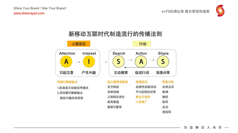 陜西廣電e+TV高清數(shù)字業(yè)務(wù)整合營銷推廣策劃