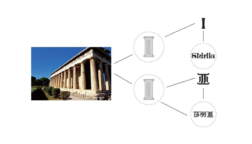 Shirlia 莎麗亞食用油logo設計品牌VI設計-上海logo設計公司