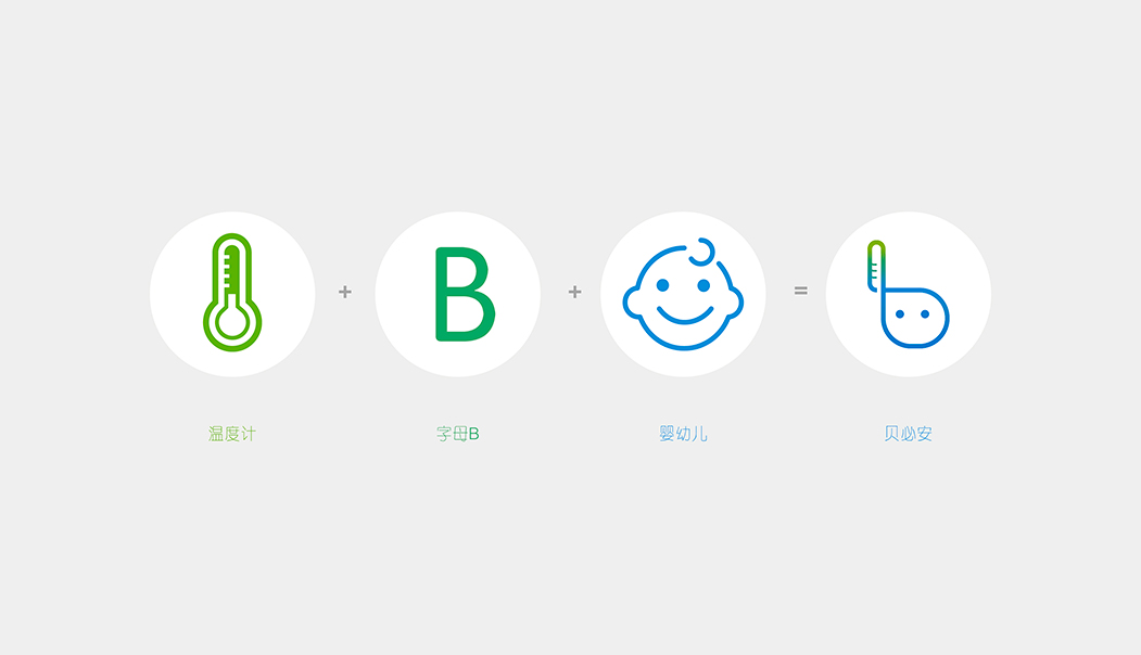 Bebien 貝必安嬰兒智能體溫計(jì)品牌命名與logo設(shè)計(jì)