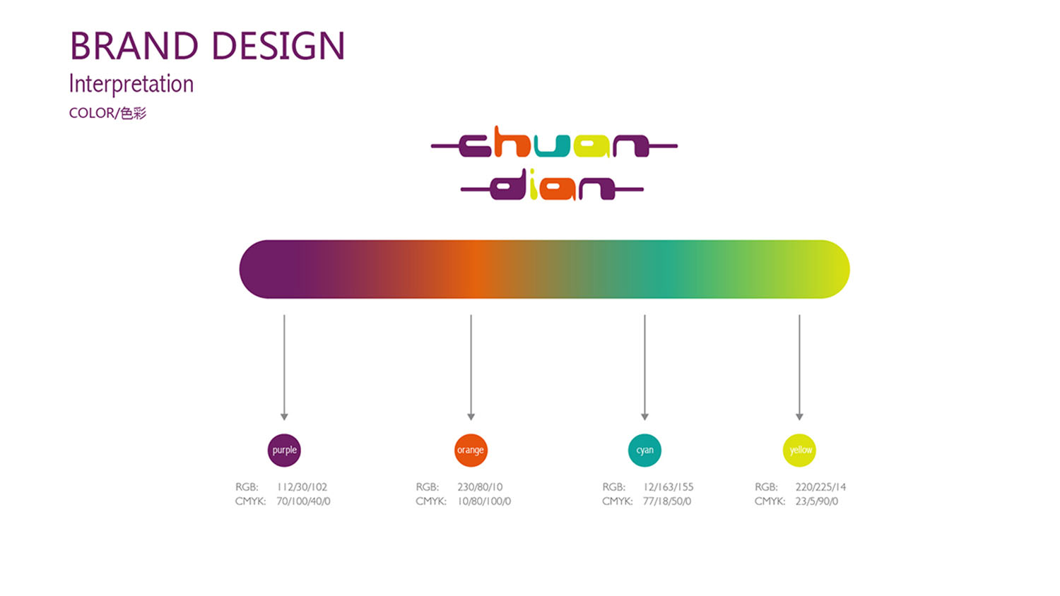 串電點(diǎn)烤串餐飲品牌logo設(shè)計(jì)VI設(shè)計(jì)