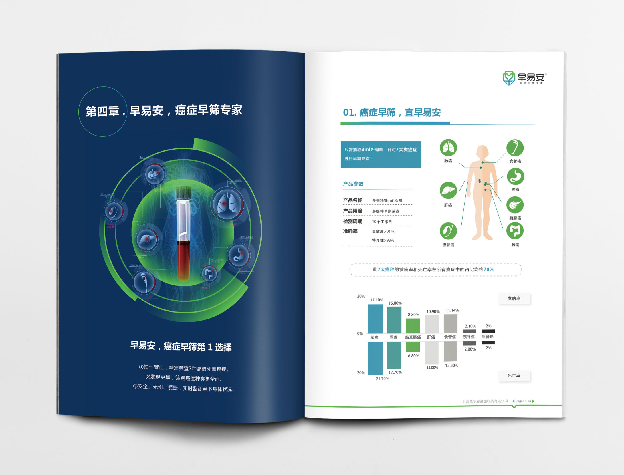 早易安癌癥早篩檢測(cè)項(xiàng)目宣傳手冊(cè)設(shè)計(jì)