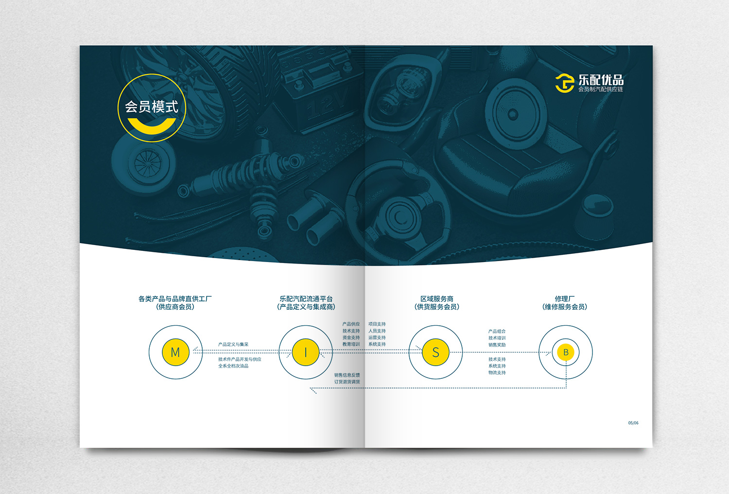 杭州樂配優(yōu)品汽配平臺招商手冊策劃設計