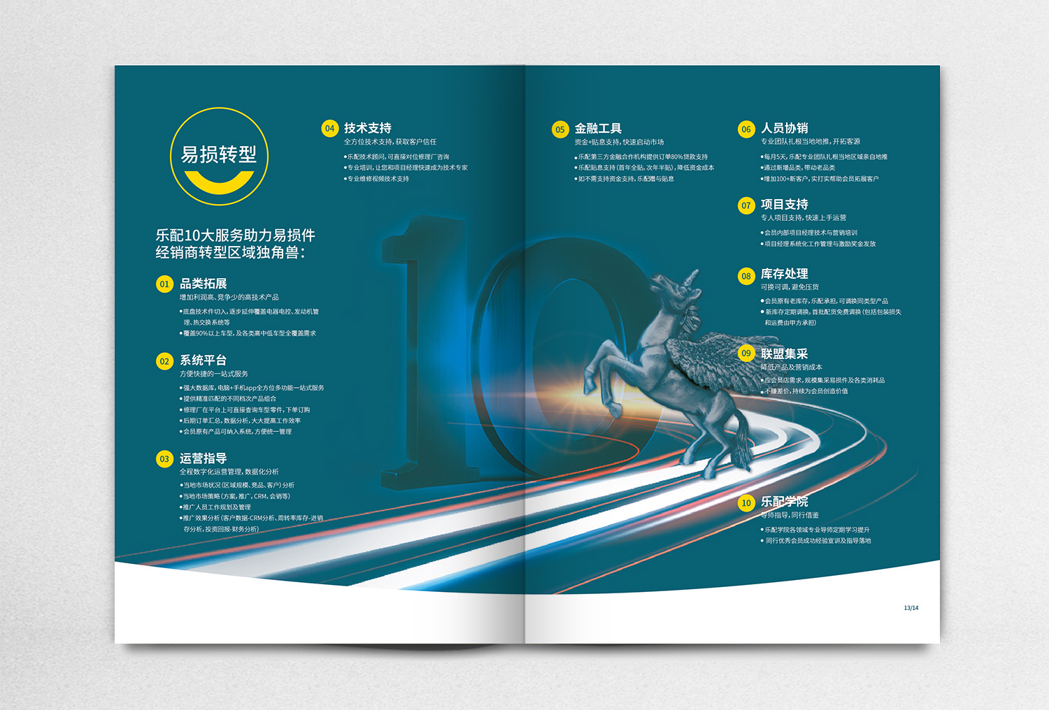 杭州樂配優(yōu)品汽配平臺招商手冊策劃設計